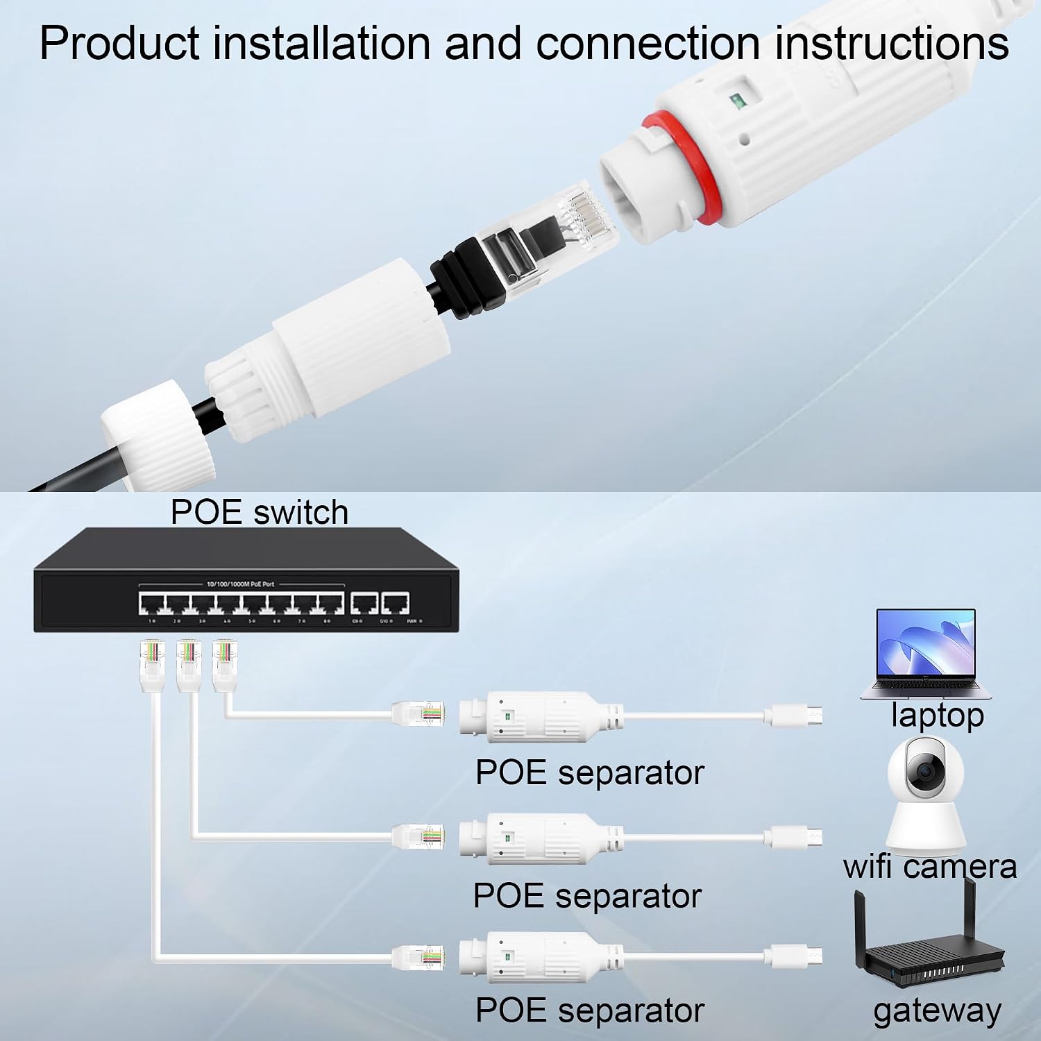 محول طاقة POE إلى USB-C مقاوم  - مراجعة Outdoor Power Monitor وسعره