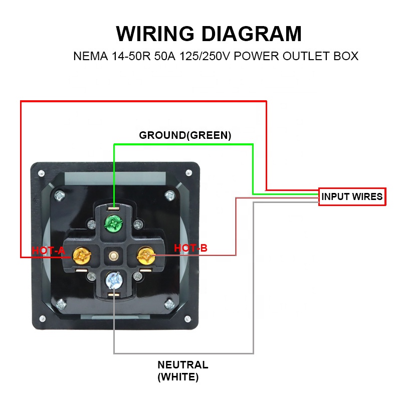 50 أمبير مولد RV صندوق مداخل ا - مراجعة Outdoor Power Receptacle Box وسعره